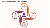 Four Phase Circular Pattern - Slide 1