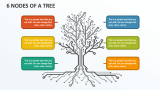 6 Nodes of a Tree - Slide 1