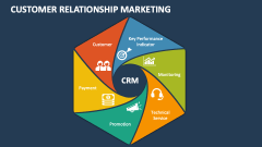 Customer Relationship Marketing - Slide 1