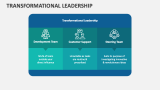 Transformational Leadership - Slide 12