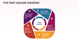 Five Part Square Diagram - Slide 1