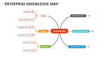 Enterprise Knowledge Map - Slide 3