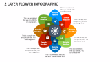 2 Layer Flower Infographic - Slide 1