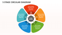 5 Stage Circular Diagram - Slide 1