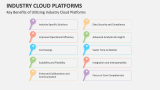 Industry Cloud Platforms - Slide 4
