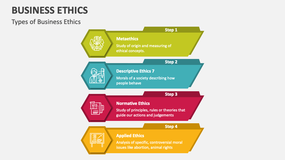 Business Ethics Template for PowerPoint and Google Slides - PPT Slides
