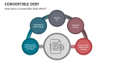 How does a Convertible Debt Work? - Slide 2