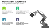 Fostering Collaboration through Procurement Automation - Slide 8