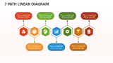 7 Path Linear Diagram - Slide 1