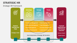 Strategic HR - Slide 4