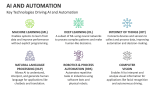 Key Technologies Driving AI and Automation - Slide 4