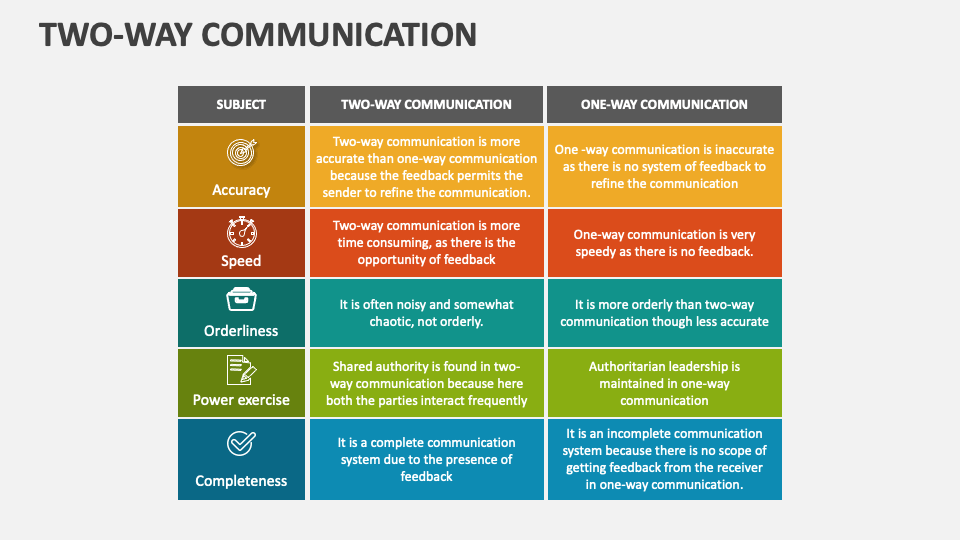 Two-Way Communication Template for PowerPoint and Google Slides - PPT