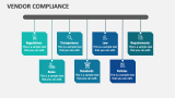 Vendor Compliance - Slide 2