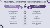 Industry Applications of Cloud Workspace - Slide 6