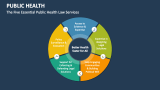 The Five Essential Public Health Law Services - Slide 17