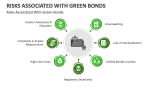 Risks Associated with Green Bonds - Slide 7