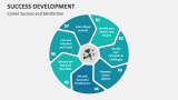 Career Success Development and Satisfaction - Slide 4
