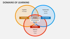 Domains of Learning - Slide 1