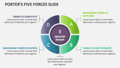 Porter's Five Forces Slides