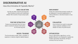 How Discriminative AI Typically Works? - Slide 2