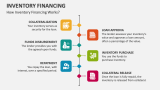 How Inventory Financing Works? - Slide 4