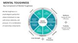 Key Component of Mental Toughness - Slide 4
