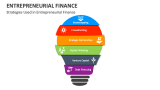Strategies Used in Entrepreneurial Finance - Slide 3