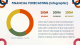 Financial Forecasting (data-driven) - Slide 11