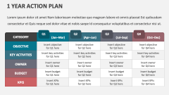 1 Year Action Plan - Slide 1