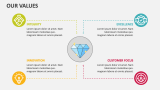Our Values - Slide 6