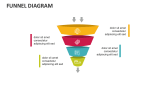 Funnel Diagram - Slide 3