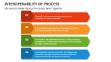 Interoperability of Process Aims to Make Various Processes Work Together - Slide 10