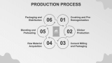 Cement Factory Business Plan - Slide 7