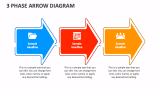 3 Phase Arrow Diagram - Slide 1