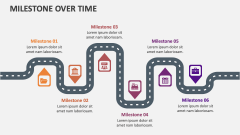 Milestone Over Time - Slide 1