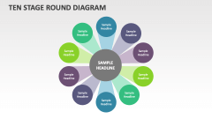 Ten Stage Round Diagram - Slide 1