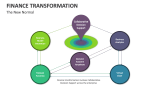 Finance Transformation: The New Normal - Slide 11