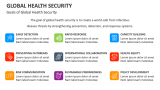 Goals of Global Health Security - Slide 5