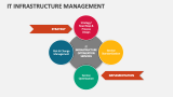 IT Infrastructure Management - Slide 10