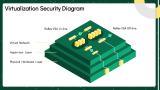 Introduction to Virtualization Security - Slide 3