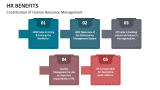 Contribution of Human Resource Management | HR Benefits - Slide 4