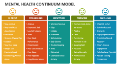 Mental Health Continuum Model - Slide 1