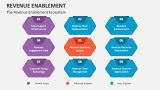 The Revenue Enablement Ecosystem - Slide 4