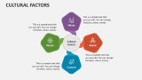 Cultural Factors - Slide 3