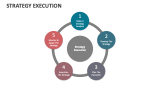 Strategy Execution - Slide 10