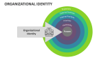 Organizational Identity - Slide 1