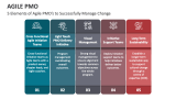 5 Elements of Agile PMO's to Successfully Manage Change - Slide 4