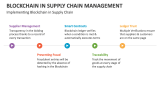 Implementing Blockchain in Supply Chain Management - Slide 7