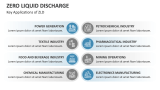 Key Applications of Zero Liquid Discharge - Slide 5