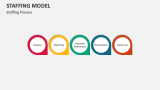 Staffing Organizations Model Process - Slide 4